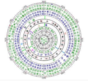 麻煞是什麼|四柱神煞災煞：年柱災煞、月柱災煞、日柱災煞、時柱。